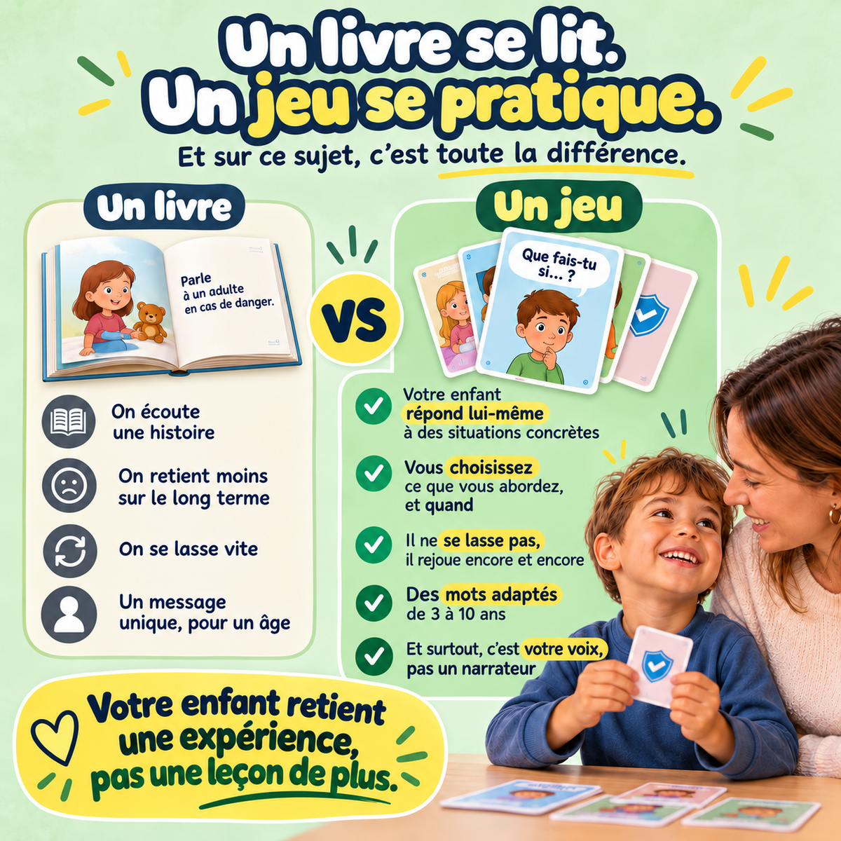 Le Kit de Sécurité Corporelle